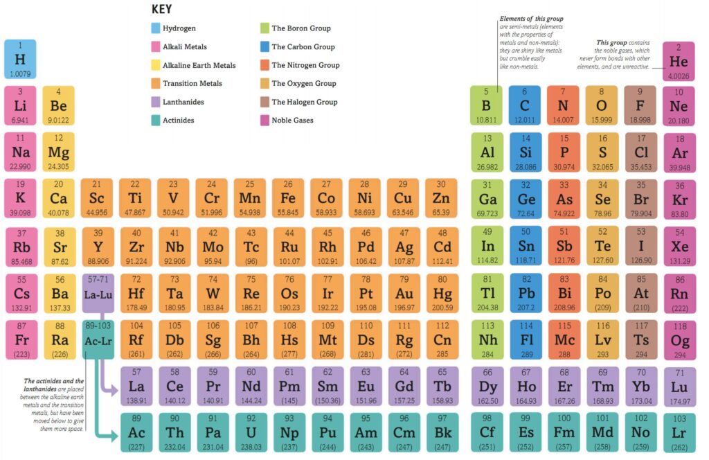 Periodic Table of Elements High Quality Image – Soluxionz